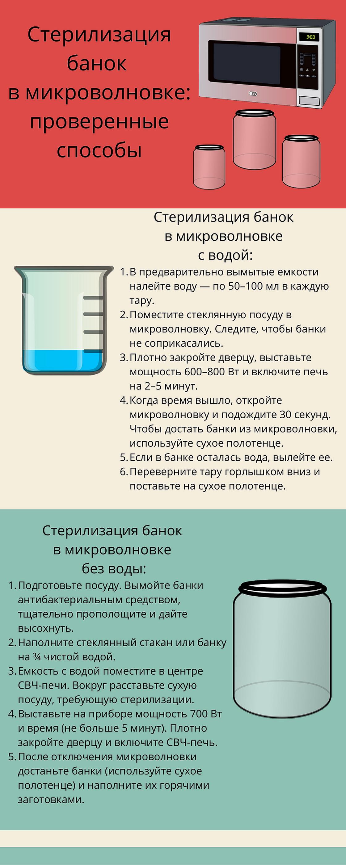 Примените метод стерилизации паром