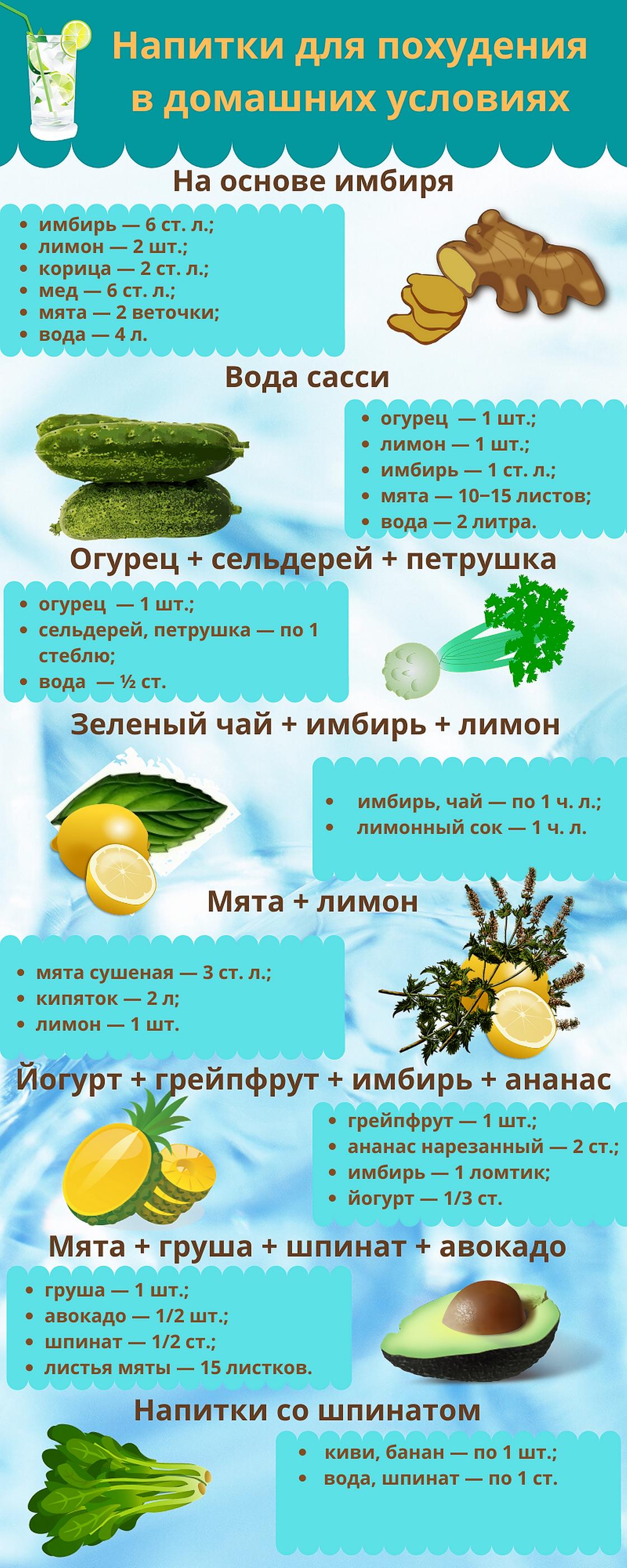 Рецепты напитков для похудения