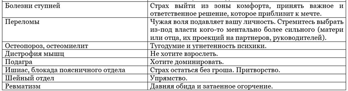 Источники болезней по теории Хей и путь к исцелению