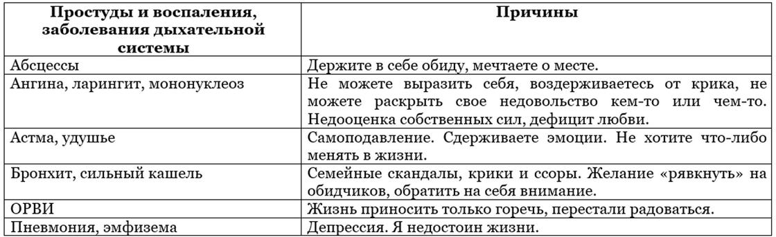 Источники болезней по теории Хей и путь к исцелению