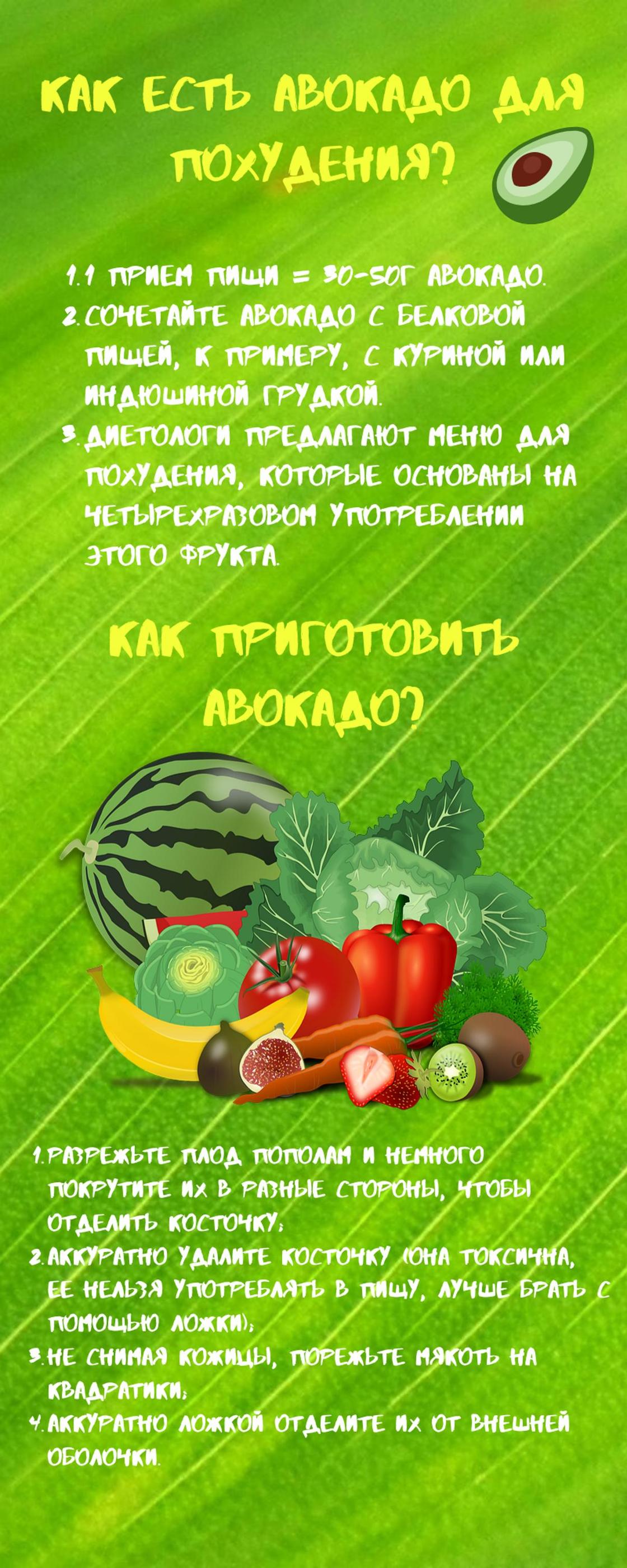 Польза авокадо для похудения