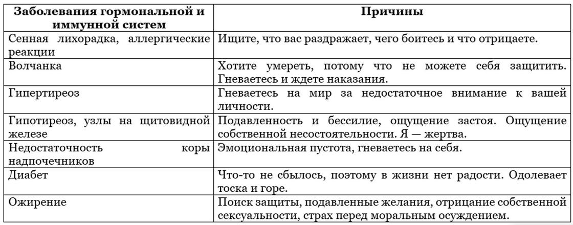 Источники болезней по теории Хей и путь к исцелению