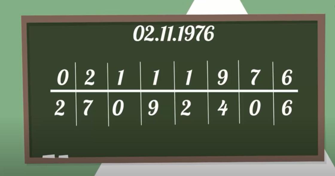 История появления психоматрицы