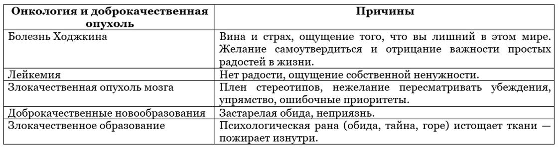 Самоисцеление по Луизе Хей: сила прощения и исцеляющего мышления Источники болезней по теории Хей и путь к исцелению