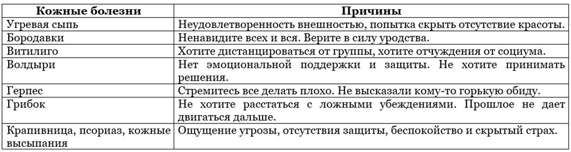 Источники болезней по теории Хей и путь к исцелению