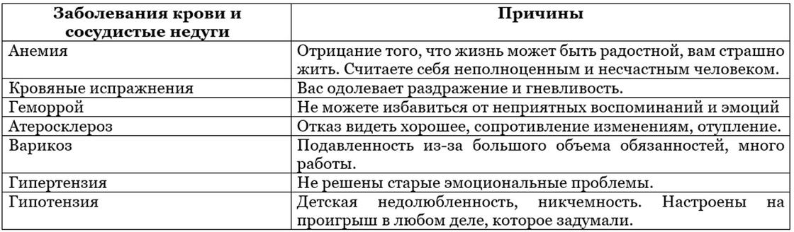 Источники болезней по теории Хей и путь к исцелению