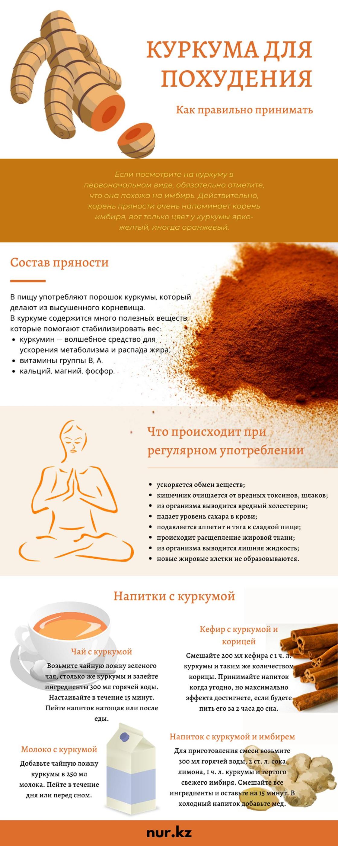 Эффективность куркумы для похудения