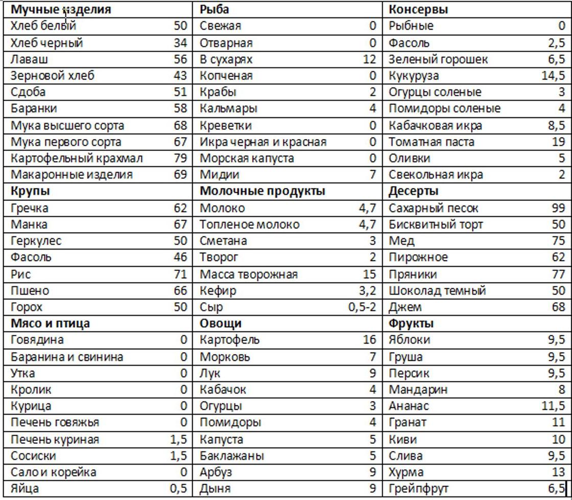 Кремлевская диета: суть и особенности