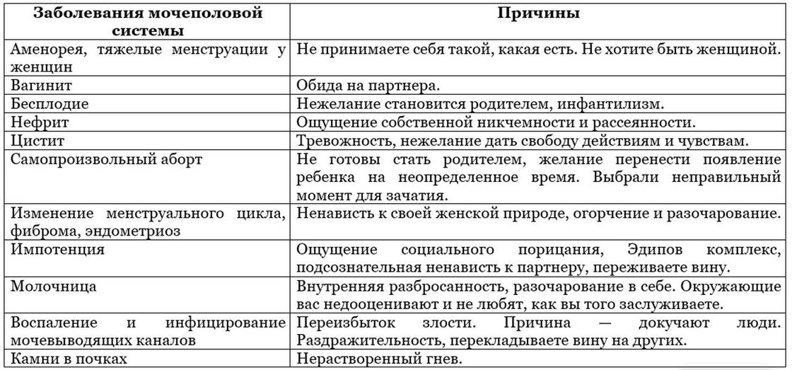 Источники болезней по теории Хей и путь к исцелению