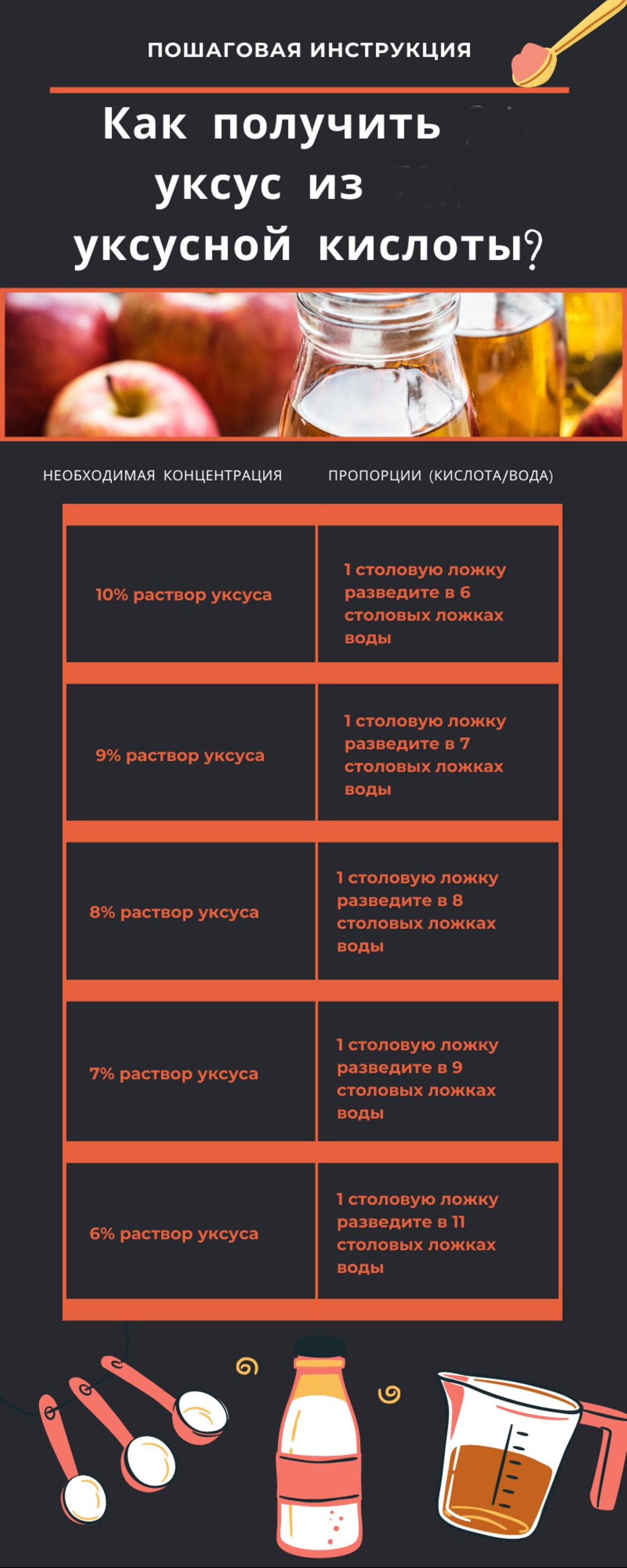 Как приготовить 9-процентный уксус своими руками