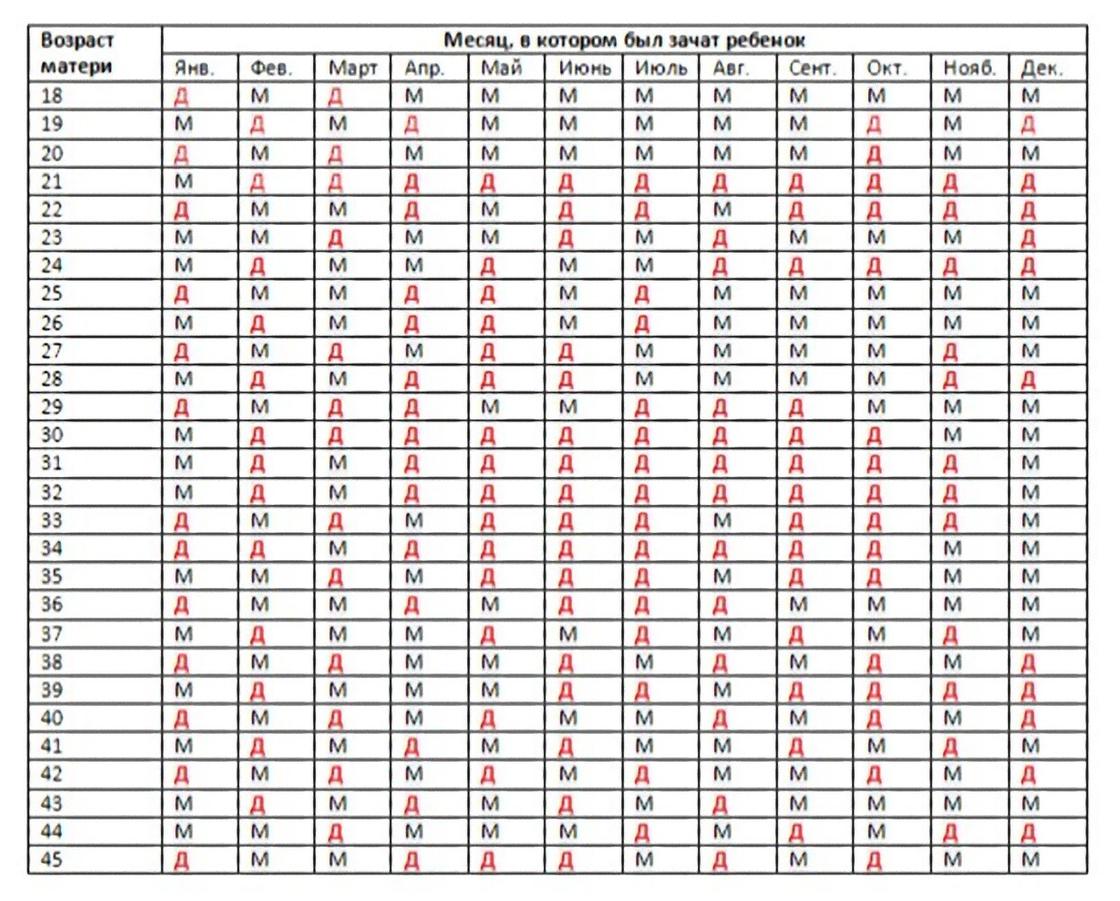 Толкование календаря зачатия на 2025 год