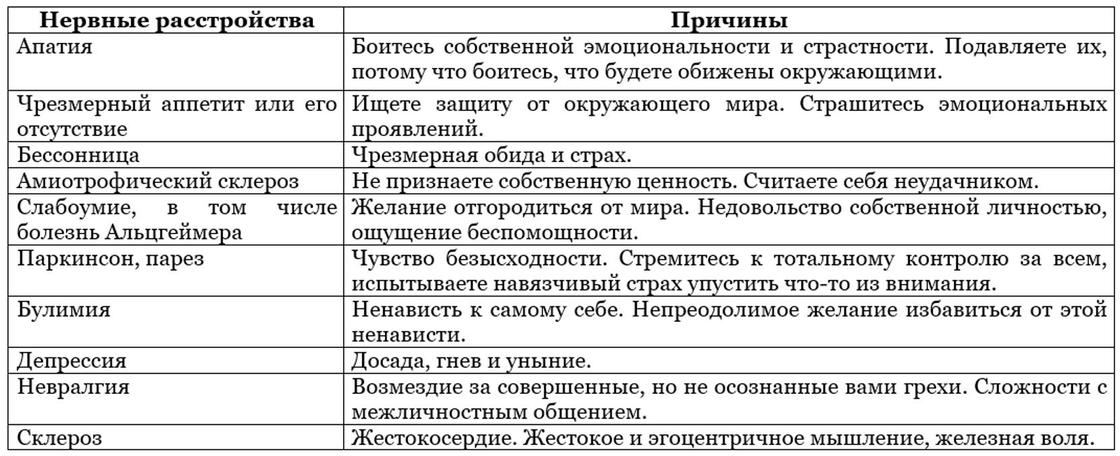 Источники болезней по теории Хей и путь к исцелению